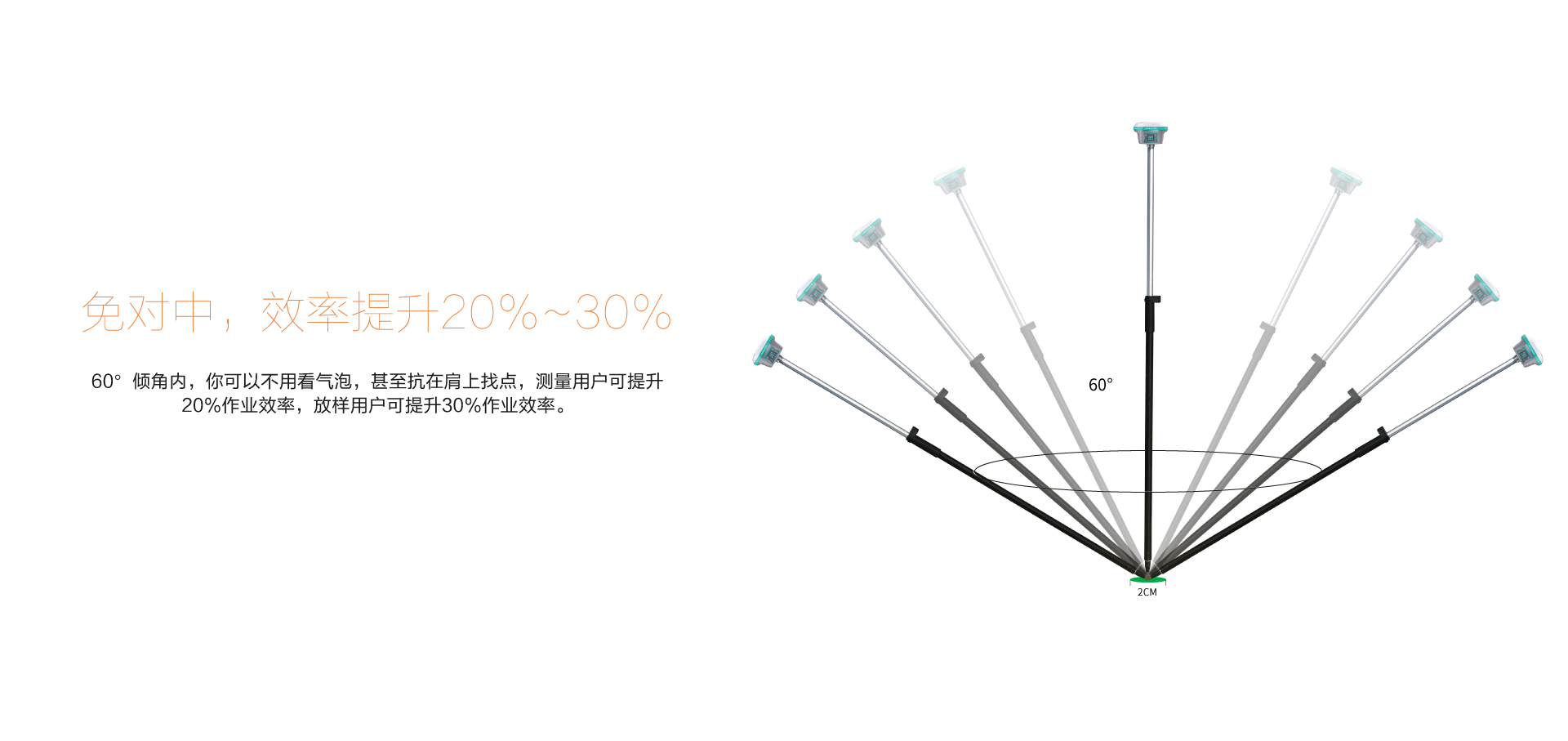 惯导RTK,华测惯导RTK,GNSS惯导接收机,华测导航惯导RTK