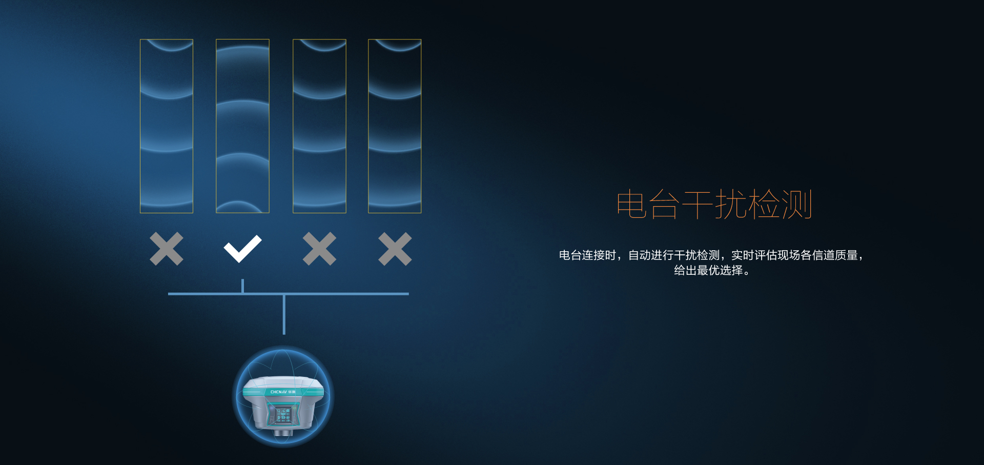 惯导RTK,华测惯导RTK,GNSS惯导接收机,华测导航惯导RTK