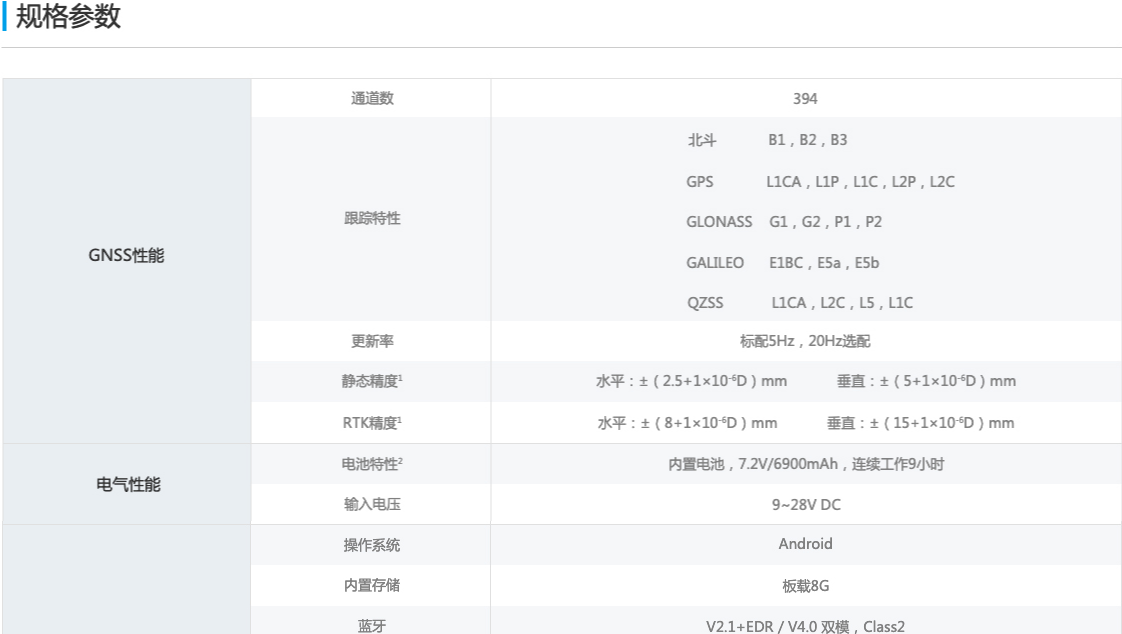 千寻星矩SR1网络RTK年服务套装参数