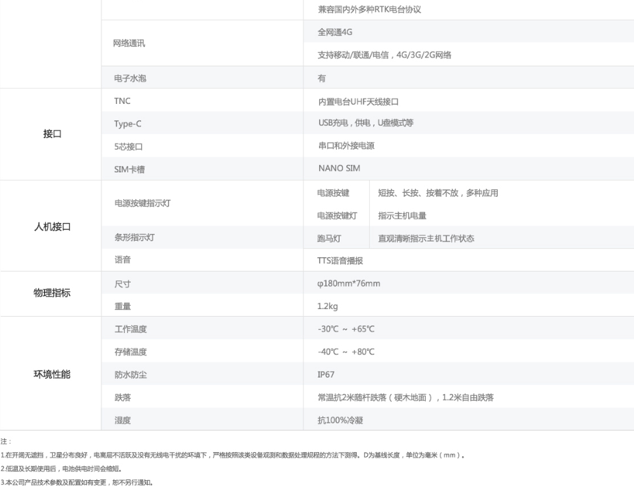 UFO-U3互联网测量RTK年服务套装